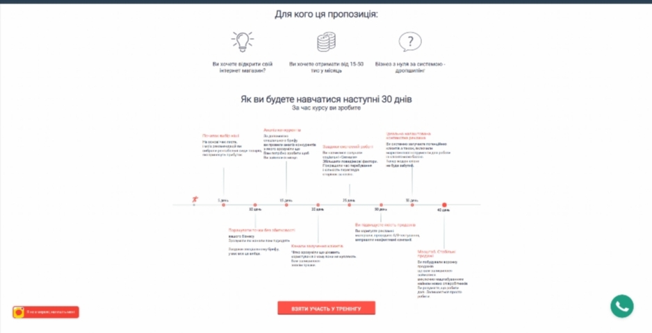 Бізнес на дропшипінгу. Інтернет-магазин з нуля від Олега Ковтало