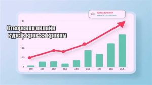 Детальніше про статтю Створення онлайн курсів крок за кроком