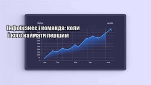 Детальніше про статтю Інфобізнес і команда: коли і кого наймати першим